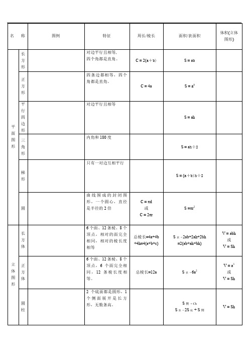 小学数学图形的认识总结