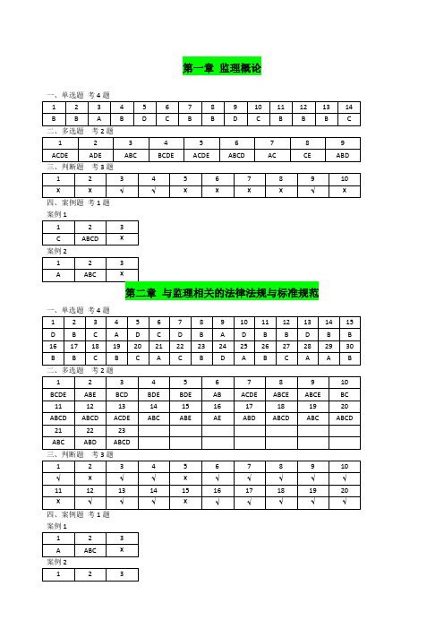 江苏省专业监理业务培训习题集答案