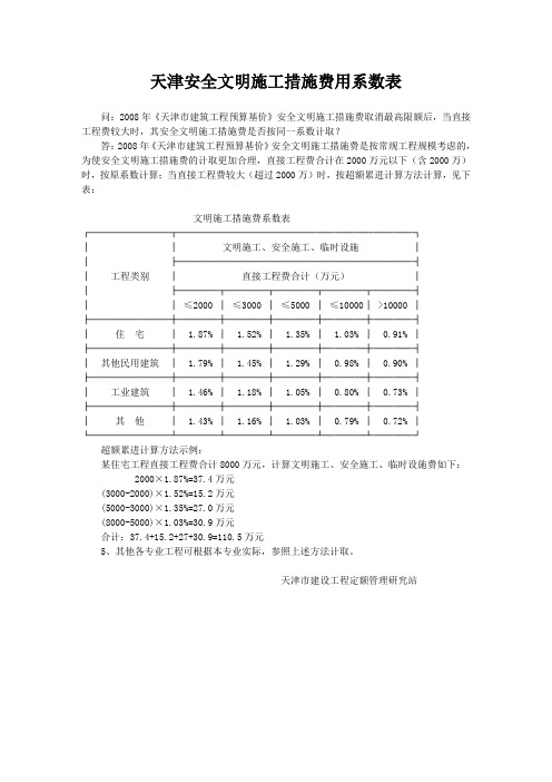 天津安全文明施工措施费用系数表