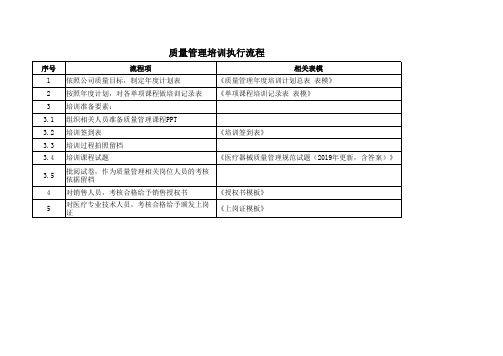 干货-质量管理培训执行流程