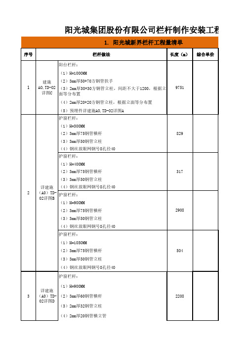 栏杆制作安装工程报价分析表0408