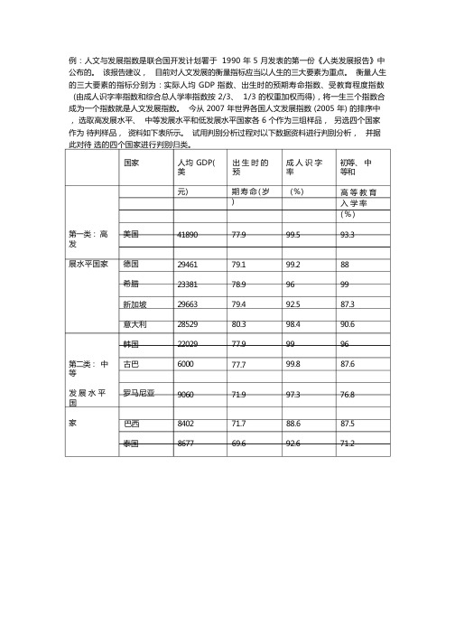 判别分析实例汇总