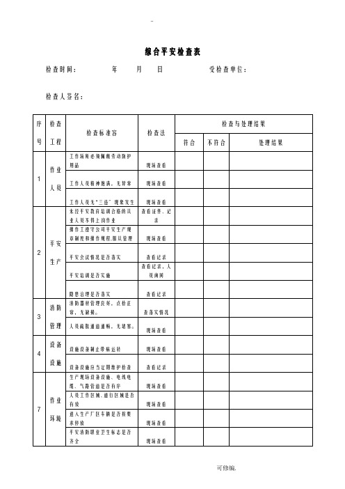 双重预防体系各类检查表