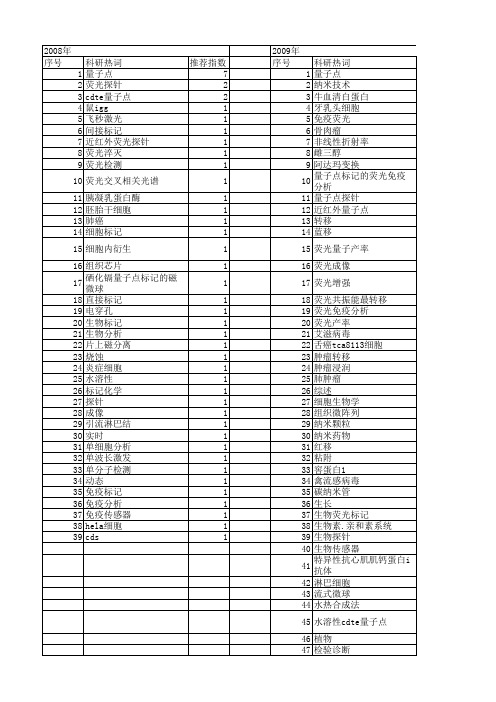 【国家自然科学基金】_量子点标记_基金支持热词逐年推荐_【万方软件创新助手】_20140802