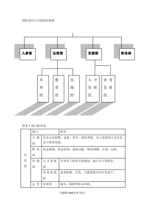 国际货代公司组织架构