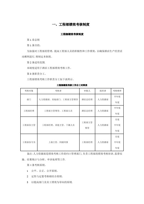 工程部绩效考核