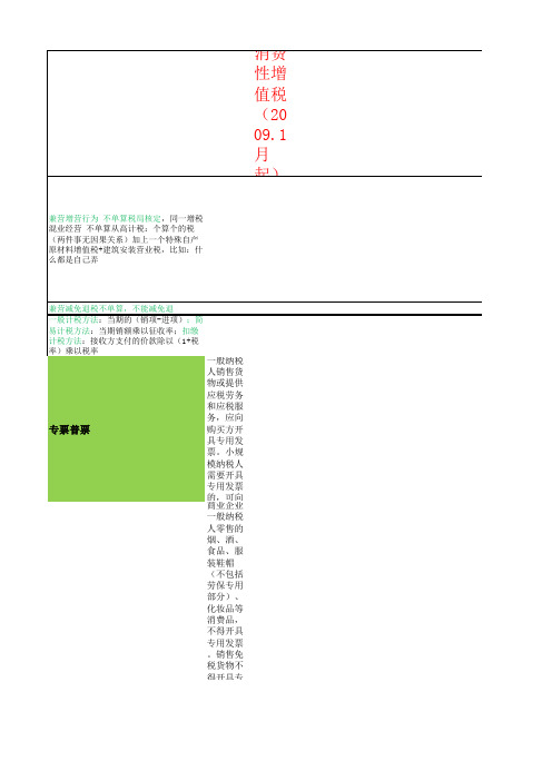 CPA税法之增值税思维导图