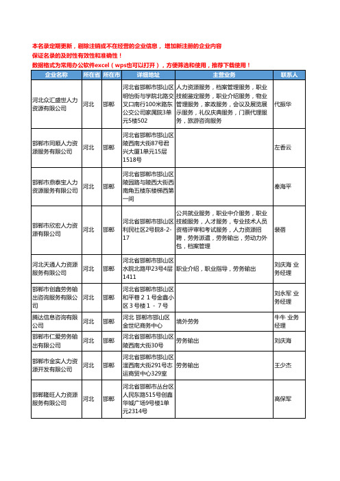 2020新版河北省邯郸人力资源服务工商企业公司名录名单黄页联系方式大全58家