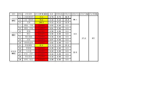 (圬工拱桥)xyz公路桥梁技术状况评定标准(JTGT_H21-2011)自动计算评分表