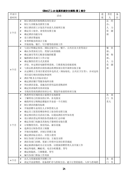 酒店开业前筹备计划