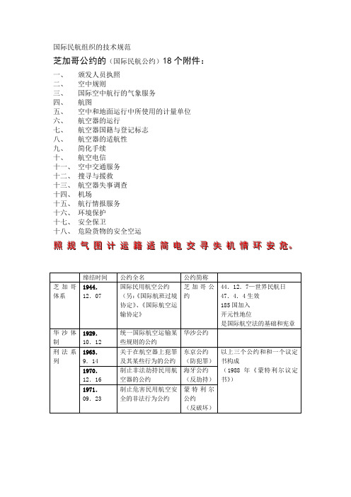 芝加哥公约18个附件