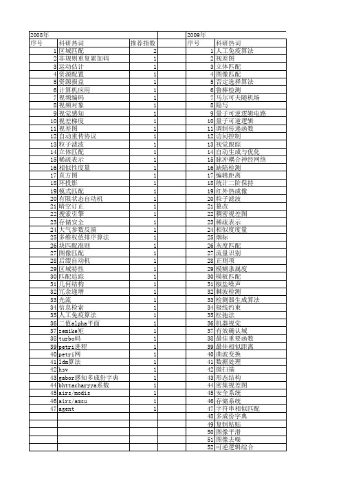 【江苏省自然科学基金】_匹配算法_期刊发文热词逐年推荐_20140815