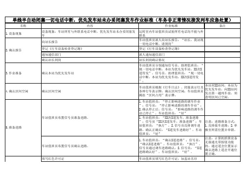 单线半自动闭塞一切电话中断,优先发车站未办妥闭塞发车作业标准(车务非正常情况接发列车应急处置)