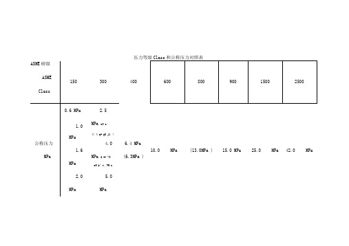 压力等级Class和公称压力对照表