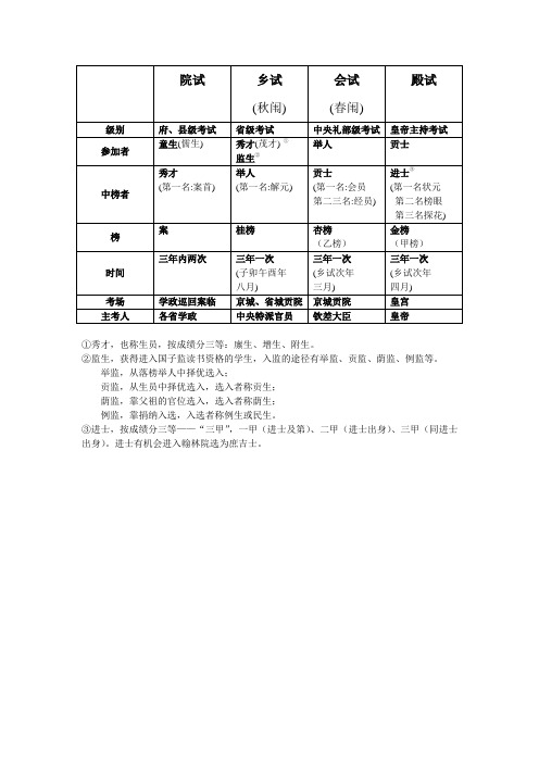 科举制度一览表