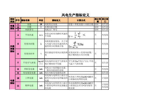 风电场生产指标定义(风电场所有人员必备)