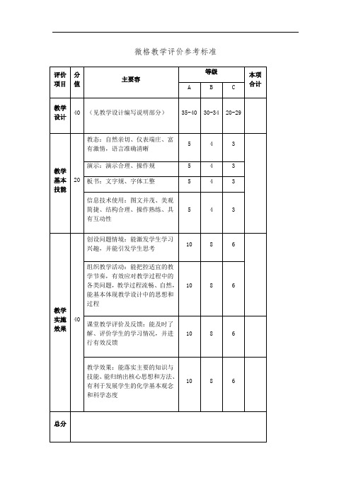 微格教学评价参考标准[详]