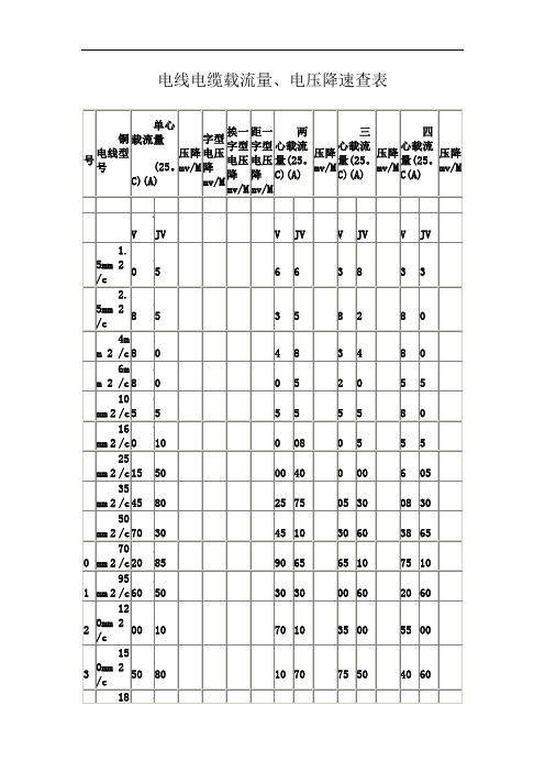 电线电缆载流量、电压降速查表