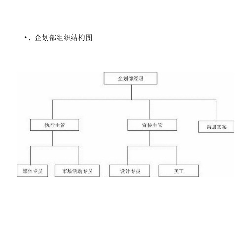 企划部组织结构图