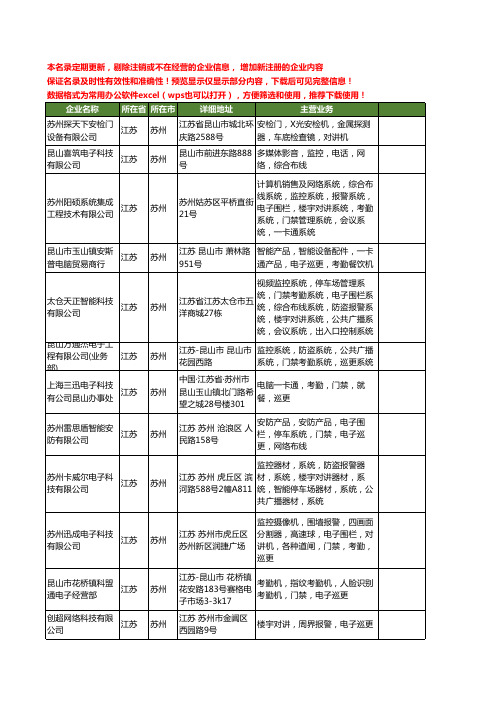 新版江苏省苏州电子巡更工商企业公司商家名录名单联系方式大全24家