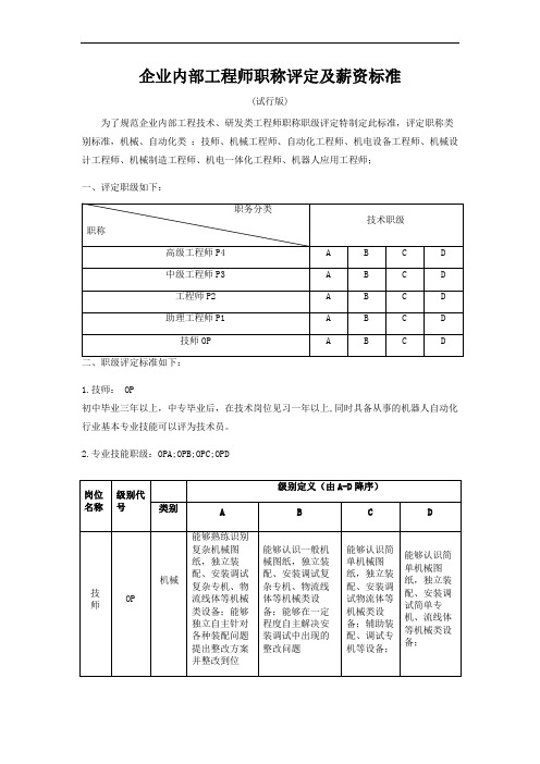 企业内部工程师评级标准