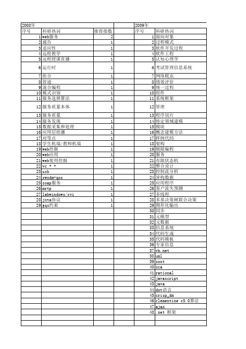 【计算机系统应用】_过程框架_期刊发文热词逐年推荐_20140727