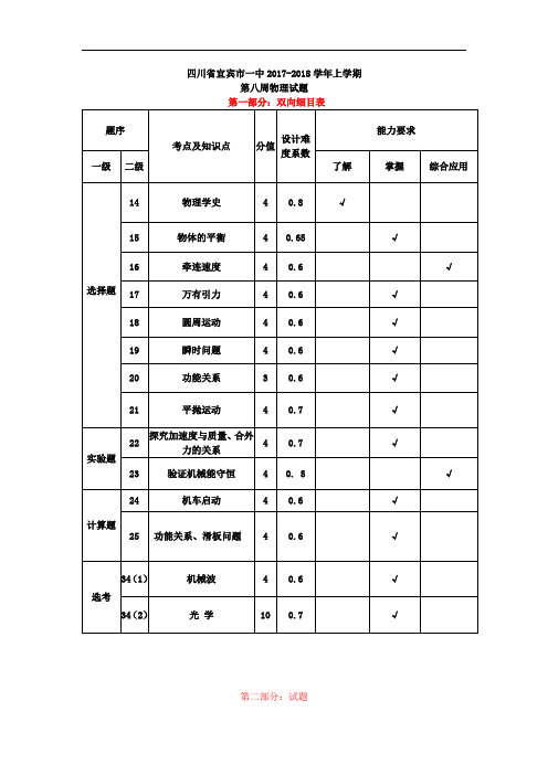 四川省宜宾市一中2017-2018学年高三上学期第8周周测物理试题 Word版含答案