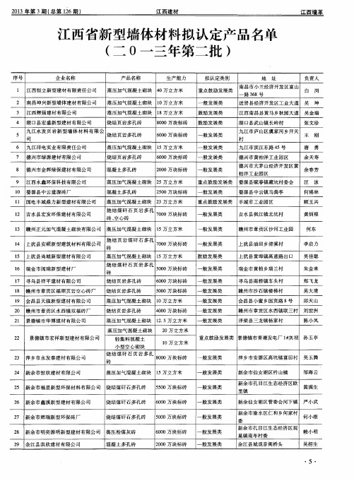 江西省新型墙体材料拟认定产品名单(二O一三年第二批)