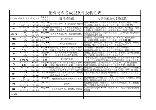 塑胶材料物性表