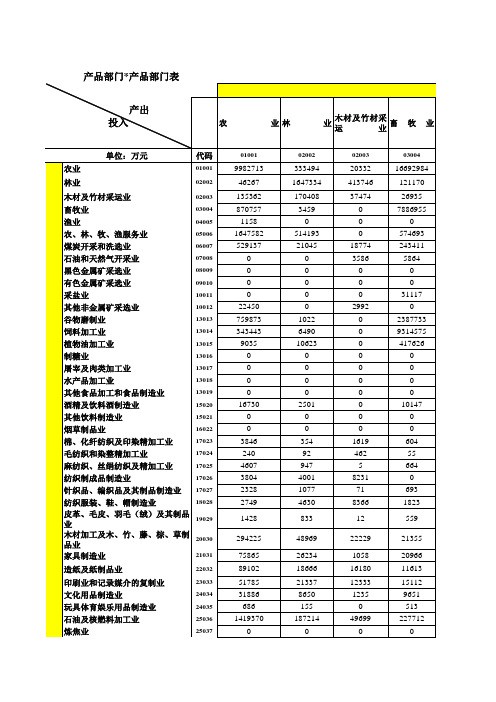 2002年全国122部门投入产出表