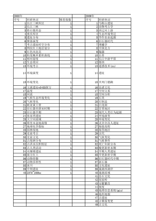 【国家自然科学基金】_遗址分布_基金支持热词逐年推荐_【万方软件创新助手】_20140802