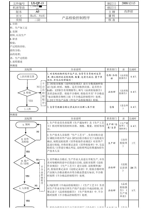 QP-14产品检验控制程序