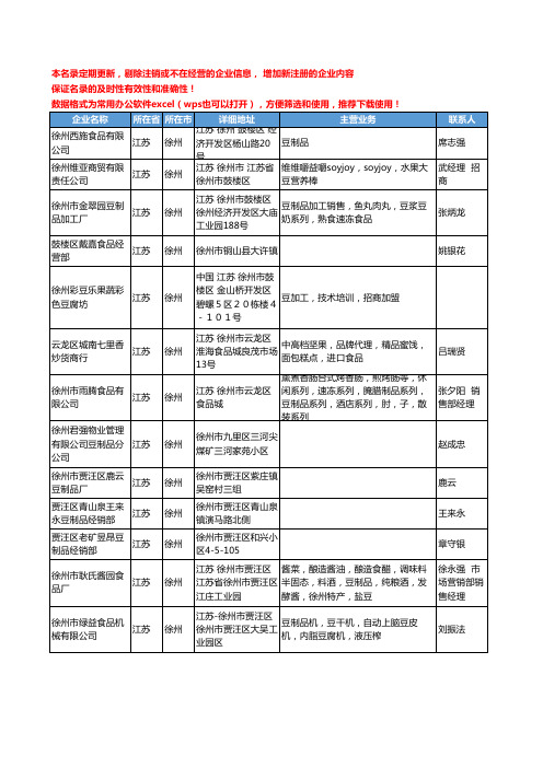 2020新版江苏省徐州豆制品工商企业公司名录名单黄页联系方式大全33家