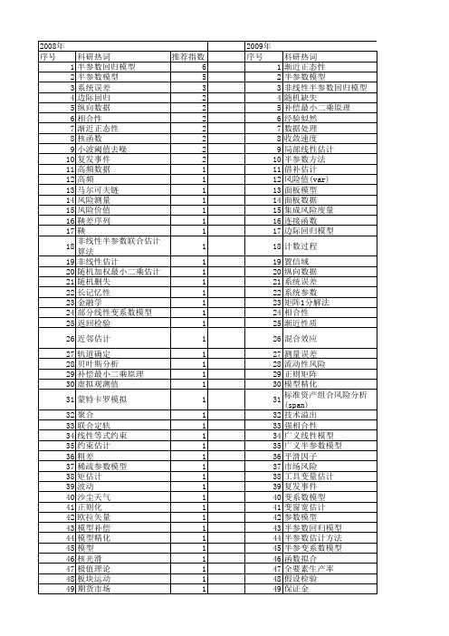 【国家自然科学基金】_半参数方法_基金支持热词逐年推荐_【万方软件创新助手】_20140801