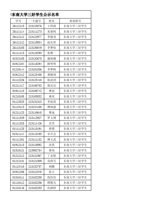 2013-2014学年东南大学三好学生公示名单