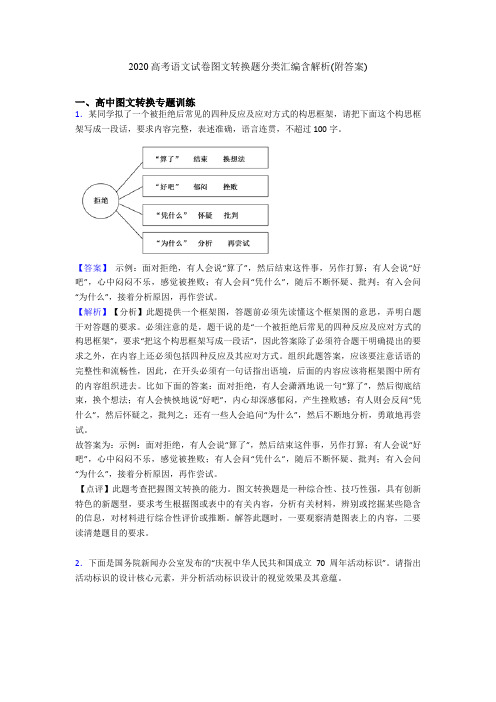 2020高考语文试卷图文转换题分类汇编含解析(附答案)