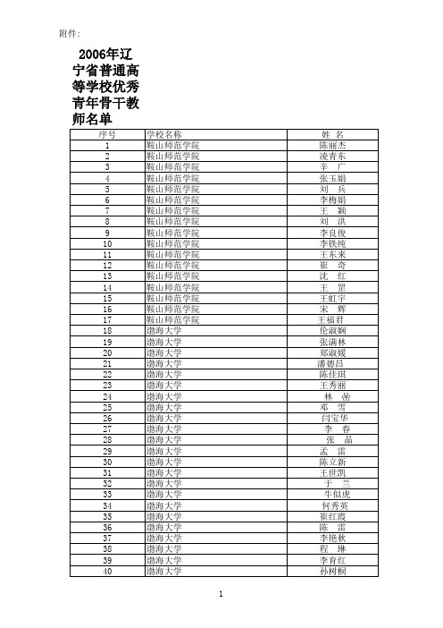 2006年辽宁省普通高等学校优秀青年骨干教师名单