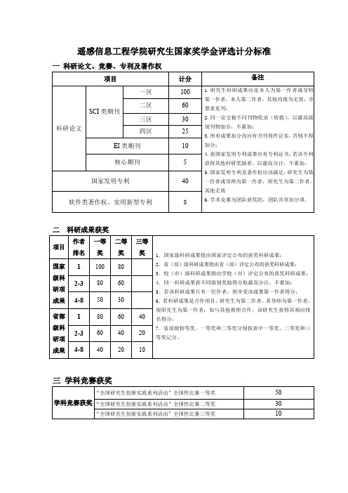 遥感信息工程学院研究生国家奖学金评选计分标准