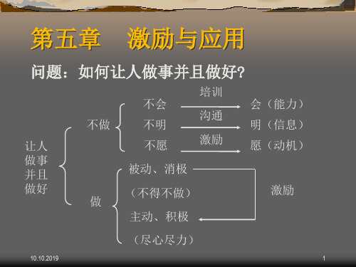 激励与应用培训讲义(PPT 63页)