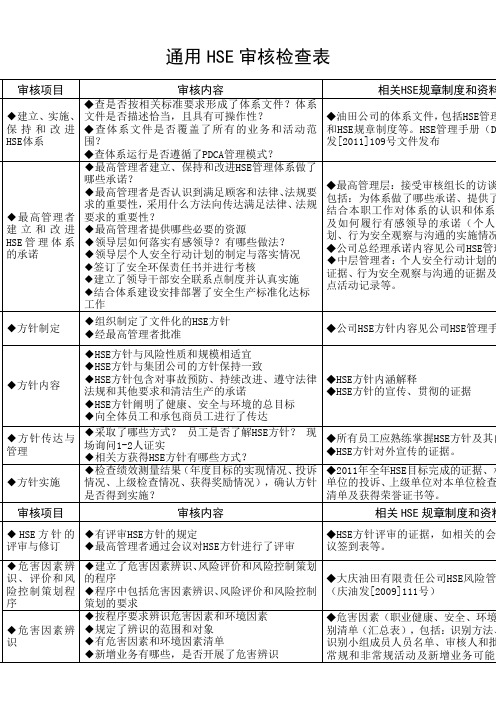 通用hse审核检查表 