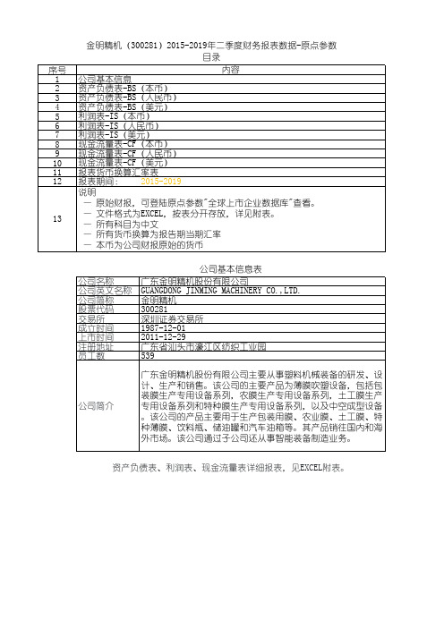 金明精机(300281)2015-2019年二季度财务报表数据-原点参数