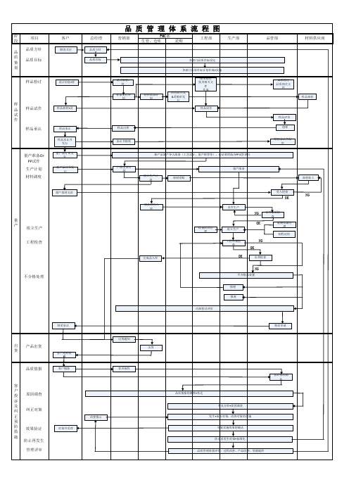 品质管理体系流程图