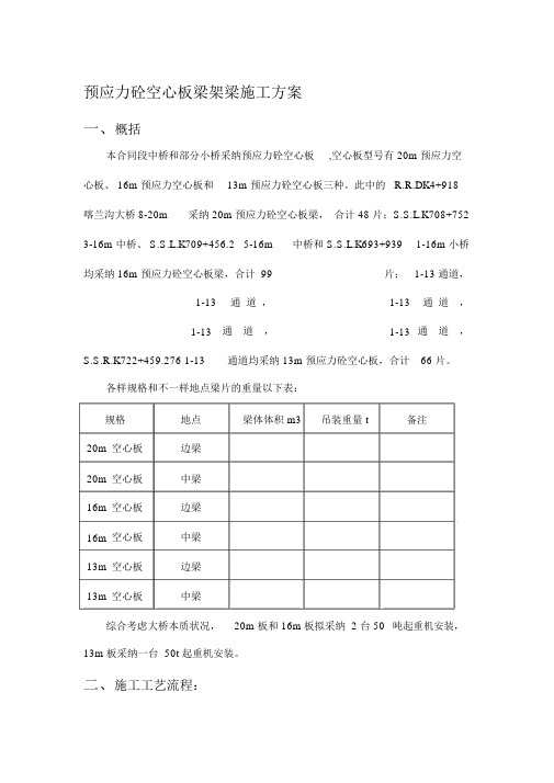 空心板梁架梁方案