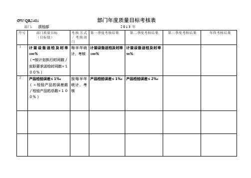 质检部质量目标考核表