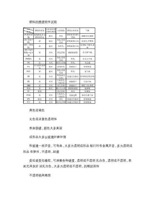 塑料的燃烧特性试验(精)