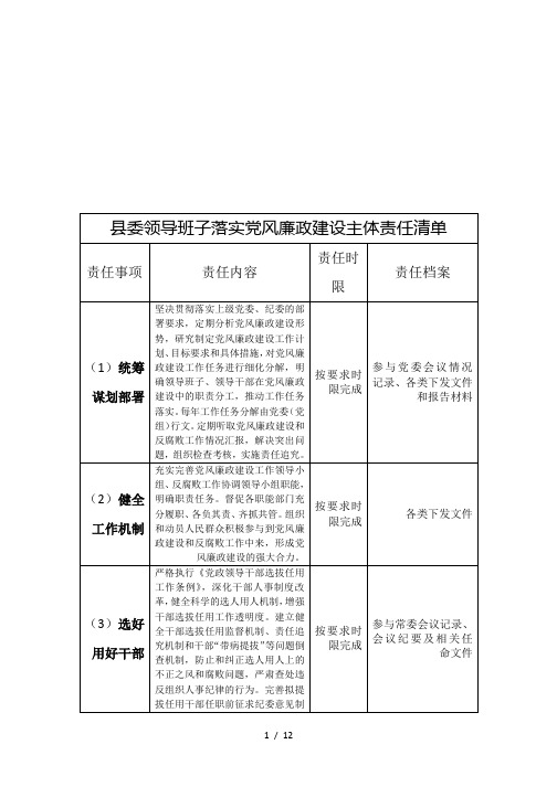 县委领导班子落实党风廉政建设主体责任清单