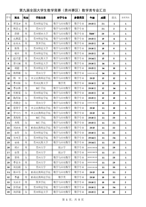 2,第九届数学竞赛贵州安排考场后的汇总(成绩汇总)数学类表