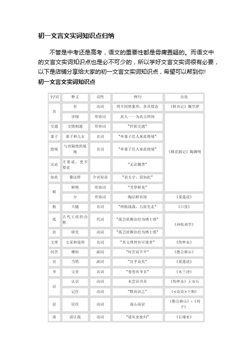 初一文言文实词知识点归纳