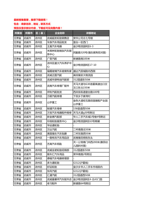 新版甘肃省武威市凉州区汽车用品企业公司商家户名录单联系方式地址大全138家