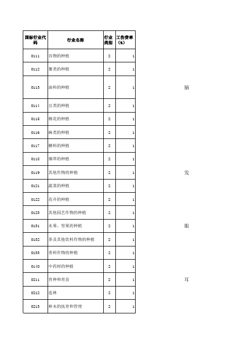 国民经济行业分类代码表94